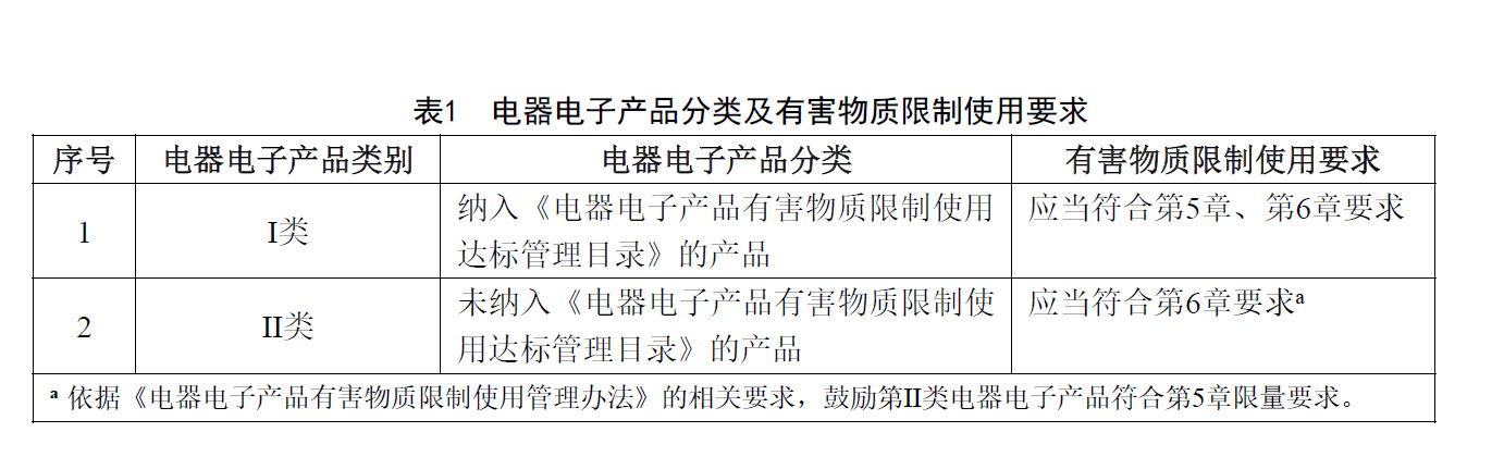 有害物質(zhì)限用要求.jpg